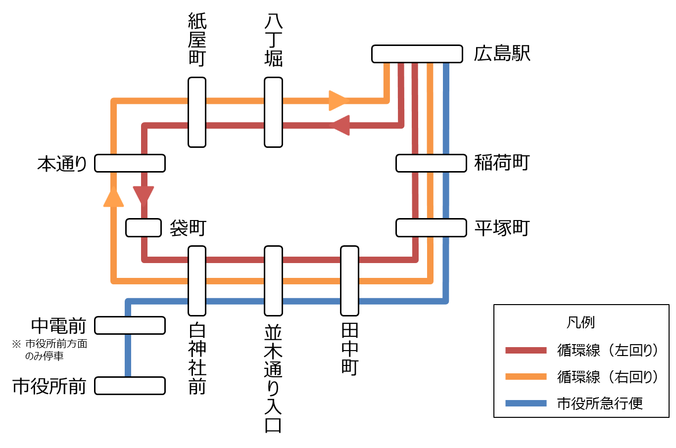 都心循環線の運行ルート図