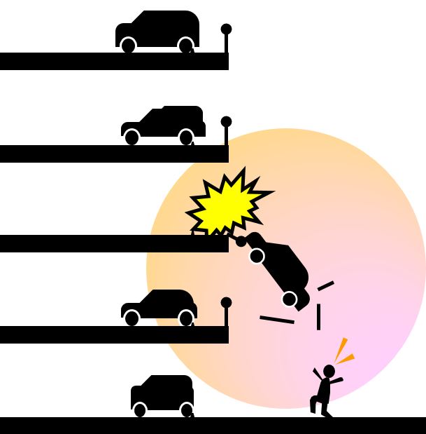 自動車転落事故防止対策に御配慮ください。