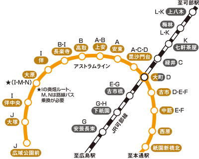 各駅の図