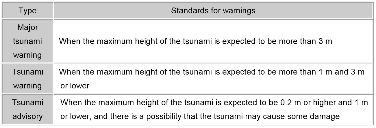 The pictuer of what is the difference between a tsunami warning and a tsunami advisory