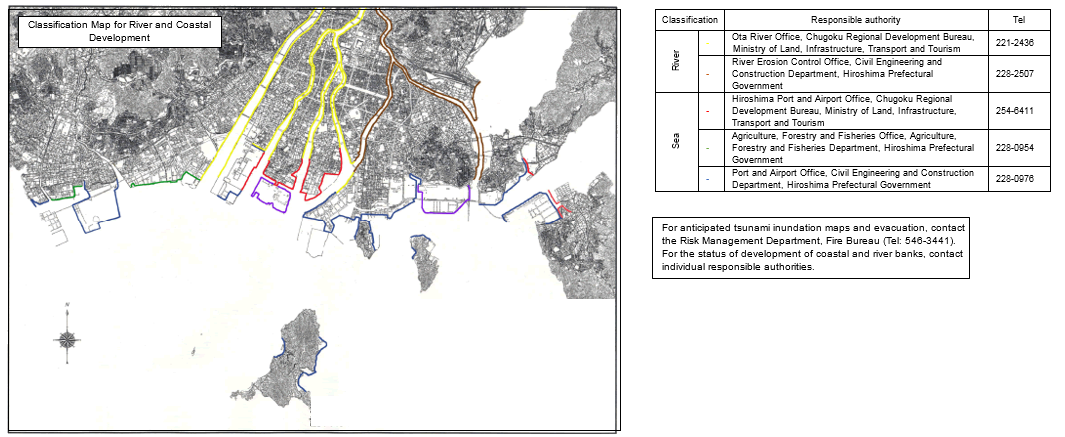The pictuer of Classification Map for River and Coastal Development