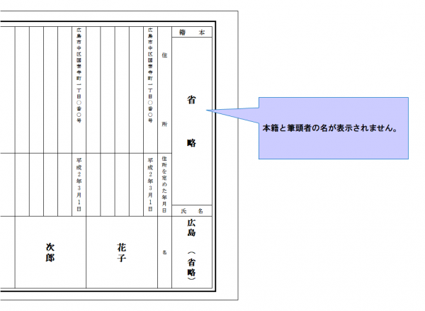 イラスト：除籍（省略あり）