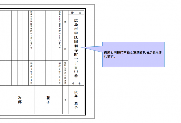 イラスト：除籍（省略なし）