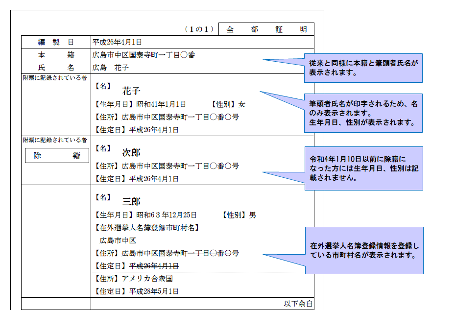 イラスト：全部事項証明書（省略なし）