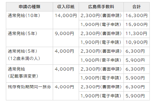 画面：交付手数料の表