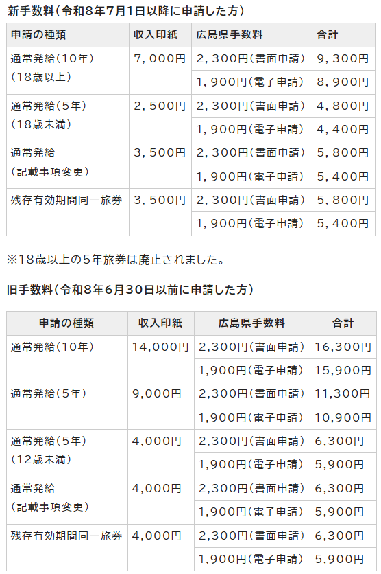 画面:交付手数料の表