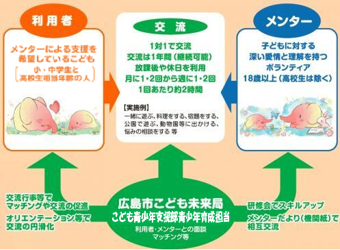 イラスト：メンター制度イメージ図