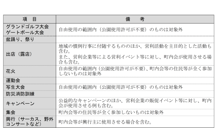 具体的な活動（スポーツ大会、花火、祭りなど）とその備考を一覧表で説明している。