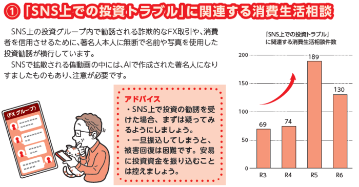 「SNS上での投資トラブル」に関連する消費生活相談