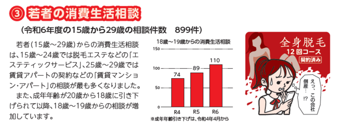 「定期購入」に関連する消費生活相談