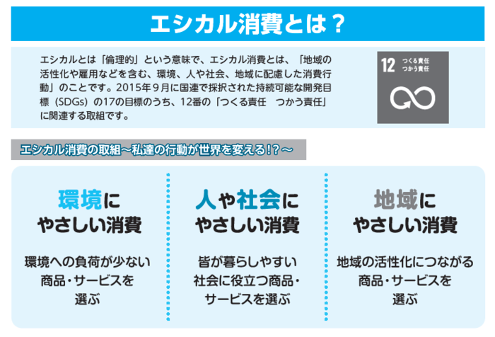 エシカル消費とは?