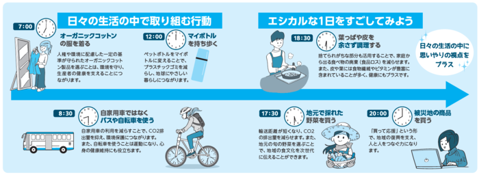 日々の生活の中で取り組む行動 エシカルな1日をすごしてみよう