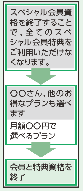 事例4