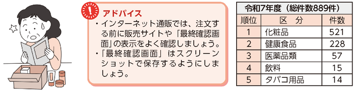 (2)「定期購入」に関連する消費生活相談
