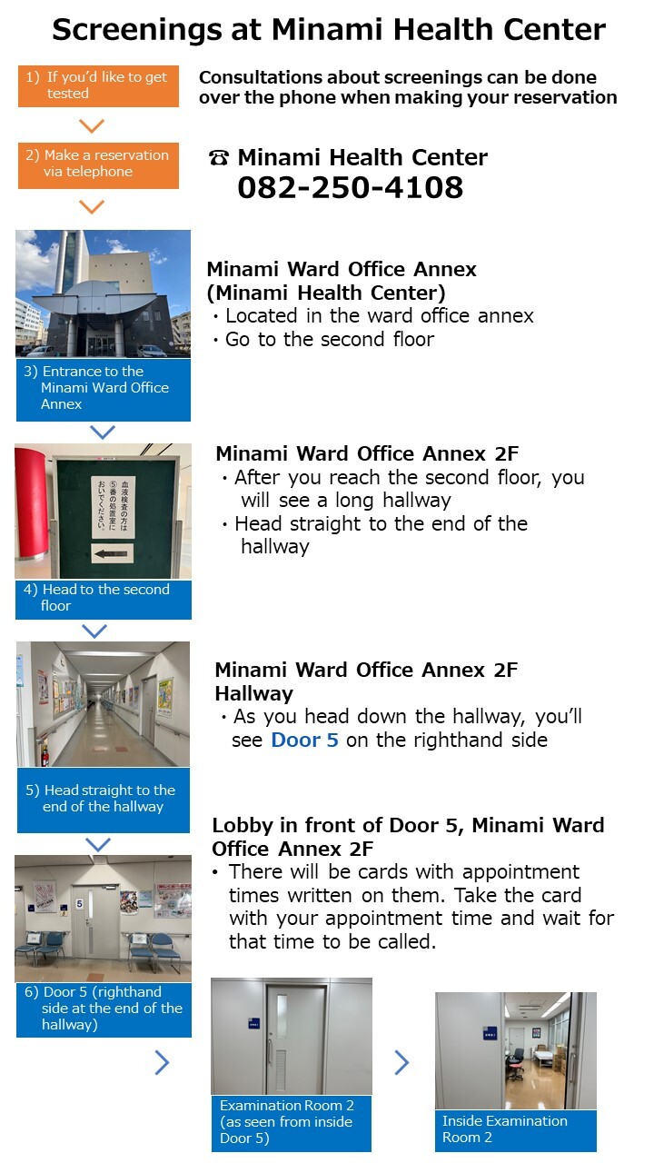 写真：Screening at Minami Health Center