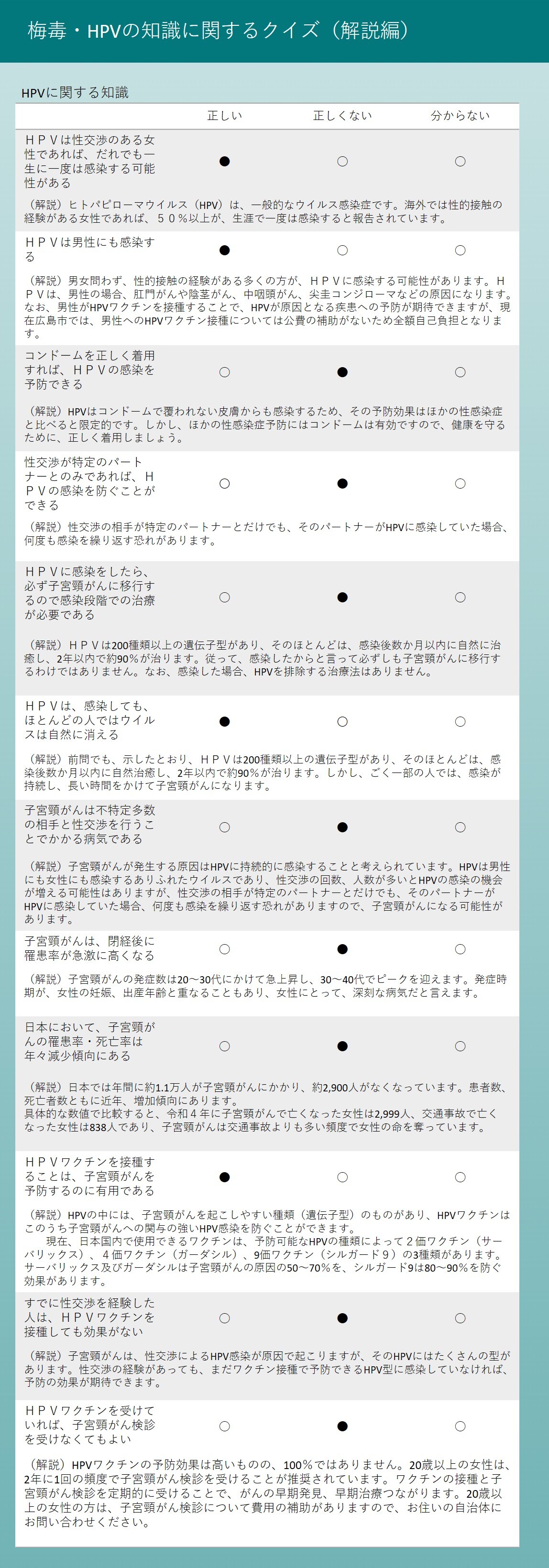 画像：HPVの知識に関するクイズ（解説編）2