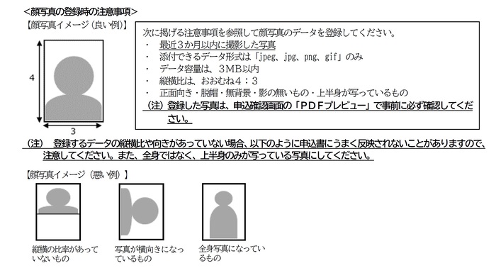 写真：顔写真の登録時の注意事項