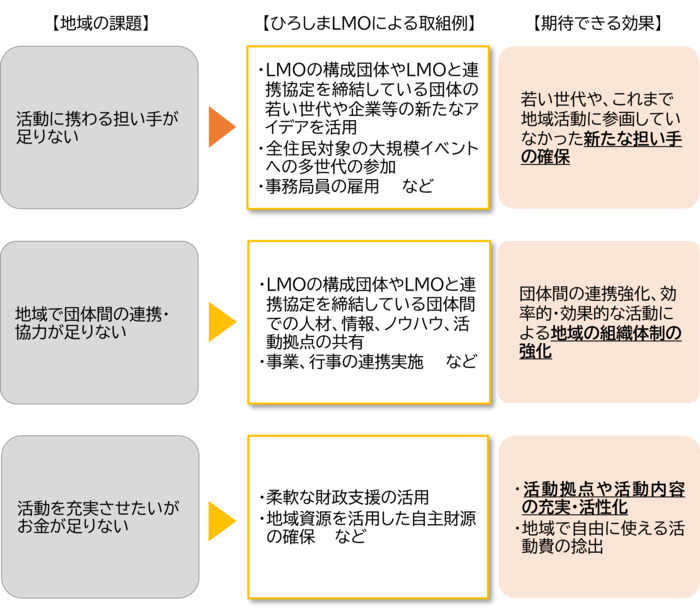 イラスト：期待できる効果