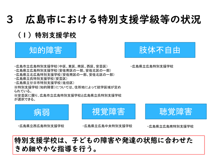 3広島市における特別支援学校の状況