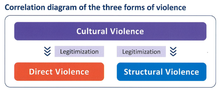 Correlation diagram