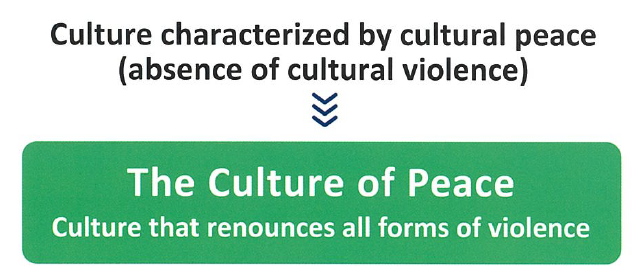 The Culture of Peace