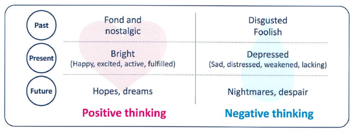 positive, negative