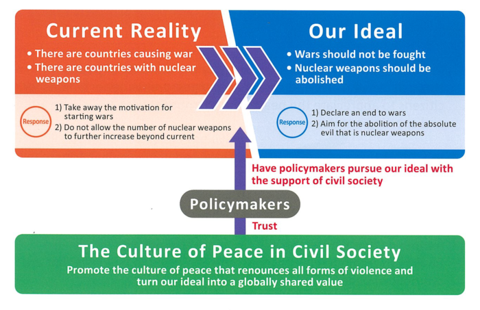 Reality vs Ideal