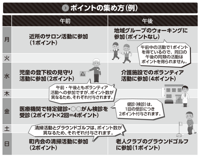 スタンプの集め方の例