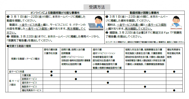 イラスト：介護サービス事業者集団指導　受講方法