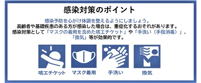 感染対策のポイントは、咳エチケット、シーンに応じたマスクの着用、手洗い、換気です。