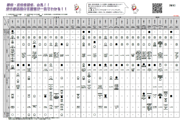 写真:空き家活用支援策一覧表