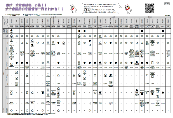 写真:空き家活用支援策一覧表