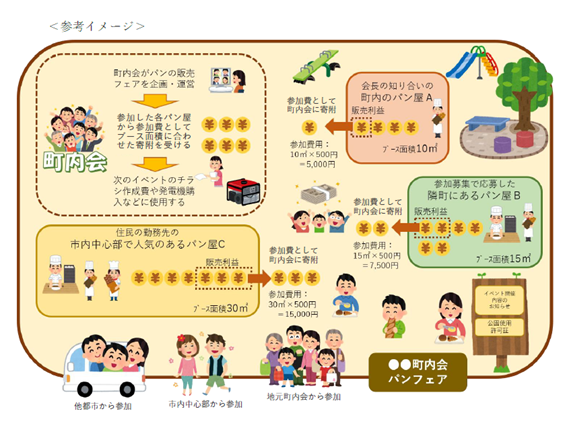 イラスト：活用イメージ