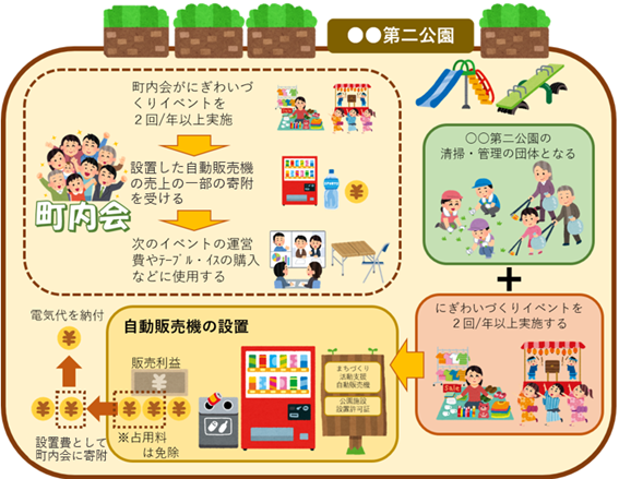 イラスト：自販機イメージ