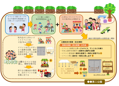 イラスト：活用イメージ