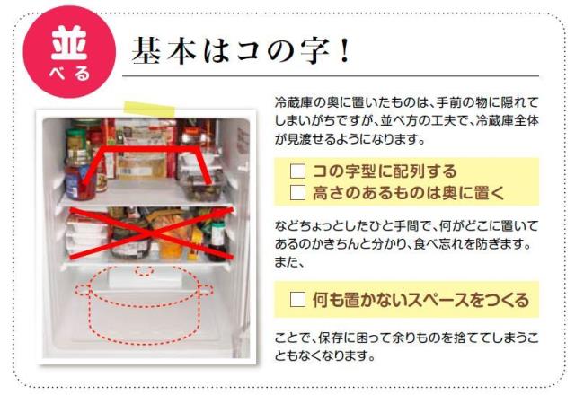 イラスト：「並べる」基本はコの字！