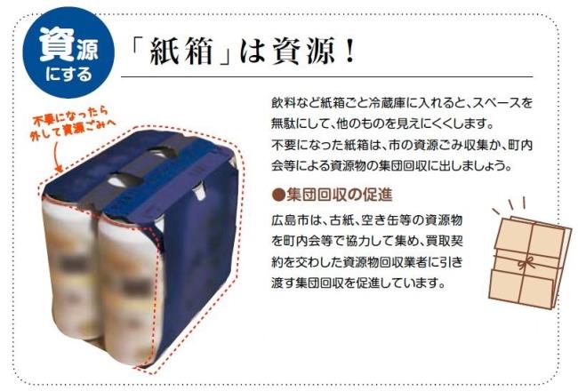 イラスト：「資源にする」紙箱は資源！