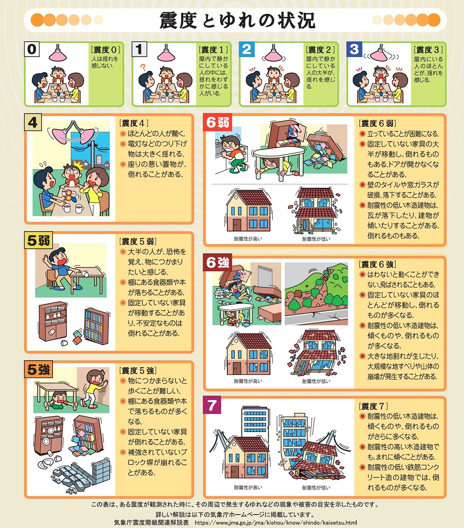画面:震度とゆれの状況