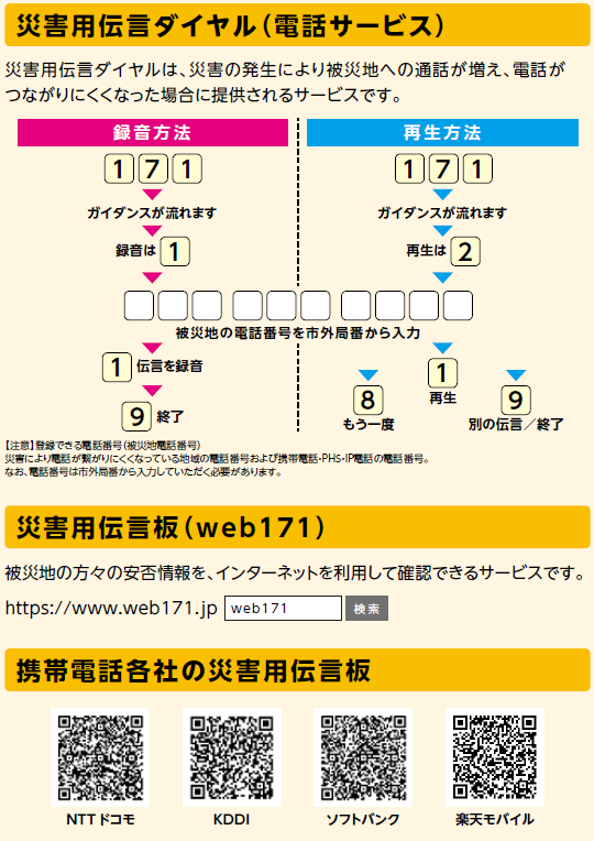 災害用伝言ダイヤル(電話サービス)
