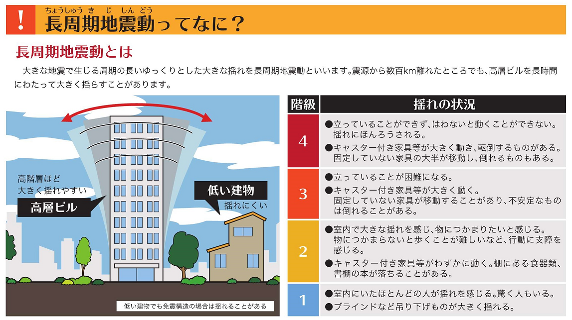 長周期地震動ってなに?