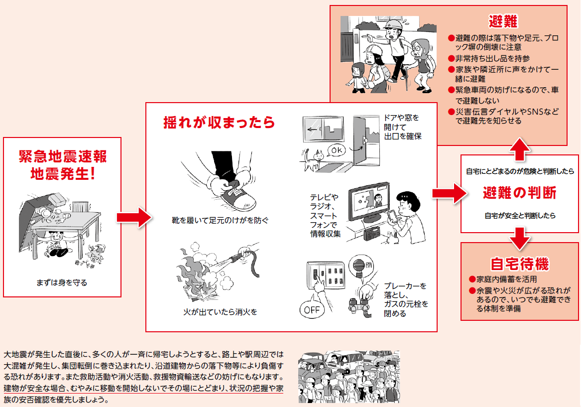 揺れを感じたり、緊急地震速報が鳴ったりしたときには