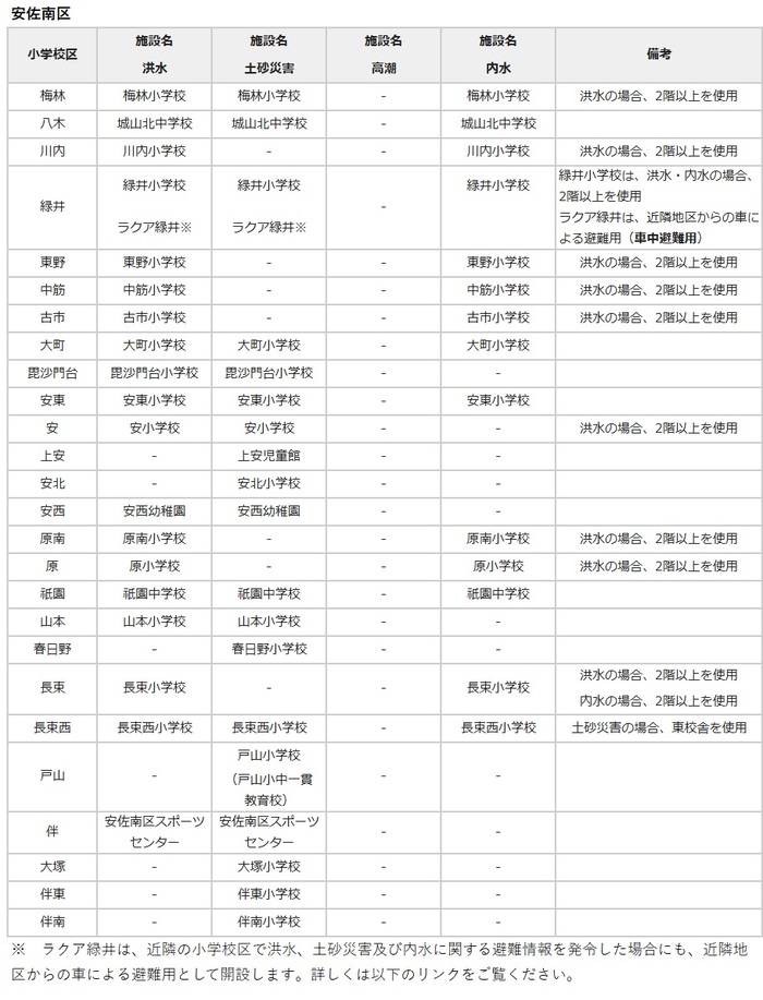 安佐南区最初に開設する避難場所