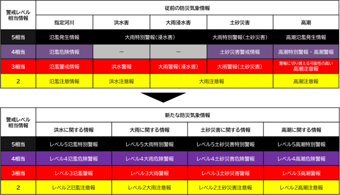 図1