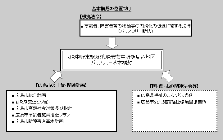 イラスト：基本構想の作成方針
