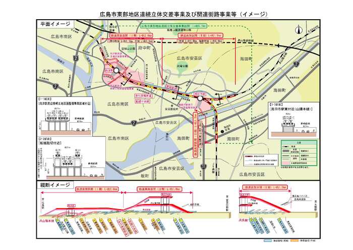 イラスト：広島市東部地区連続立体交差事業及び関連街路事業等（イメージ）