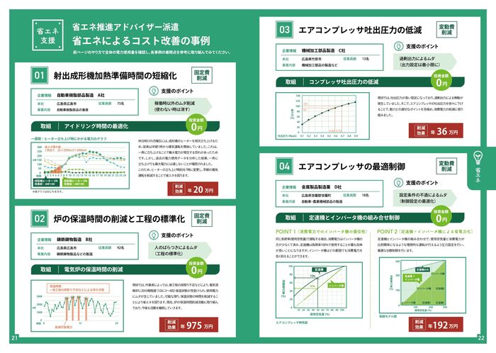 省エネ推進アドバイザー派遣の成果事例