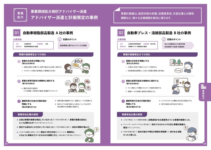 事業領域拡大検討アドバイザー派遣の成果事例