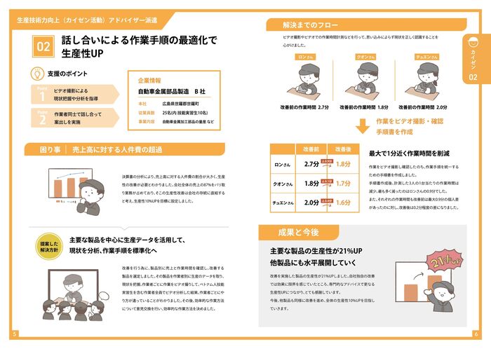 生産技術力向上（カイゼン活動）アドバイザー派遣の成果事例