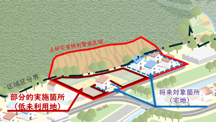 部分的な逆線引きのイメージ図