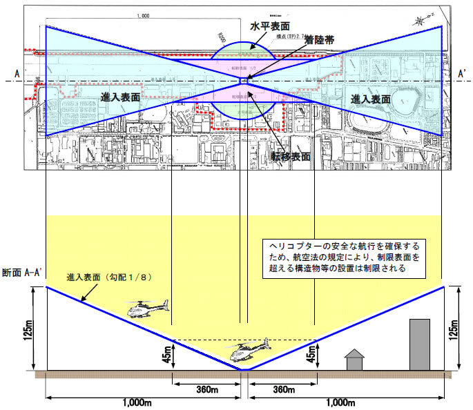 イラスト：航空法による制限表面